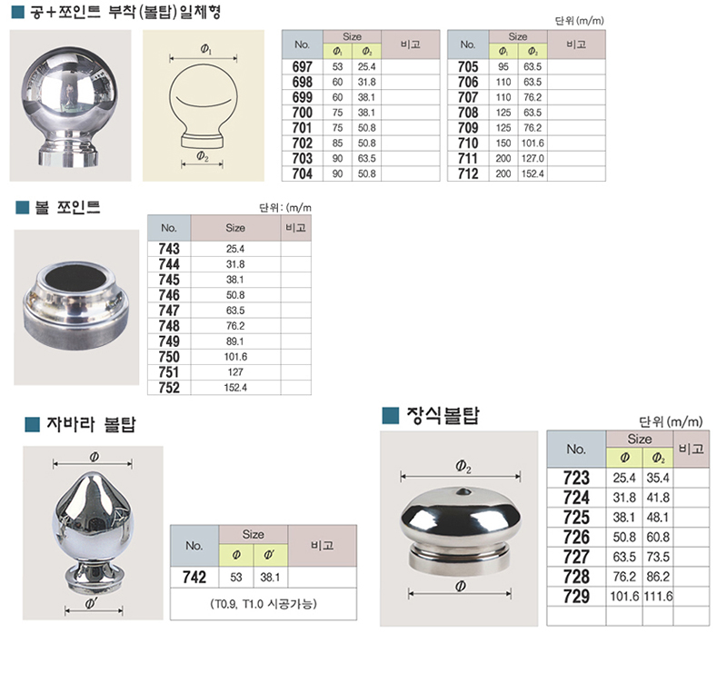 미래금속