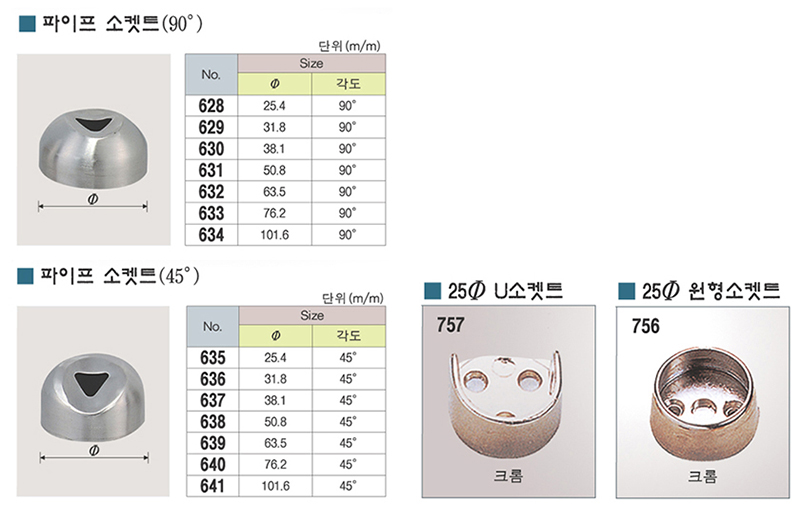 미래금속